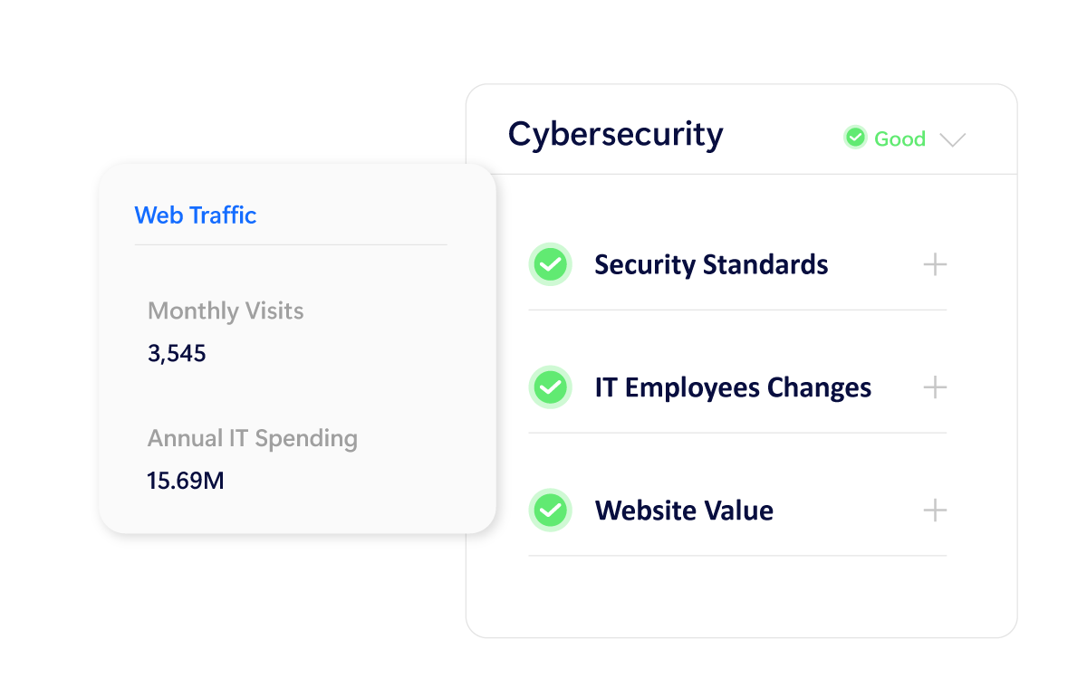 Cybersecurity Risk