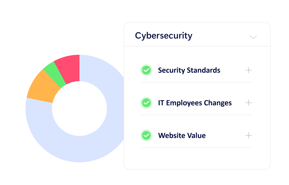 Cybersecurity Risk