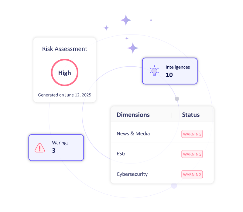 AI‑Driven Monitoring of Any Company’s Risks