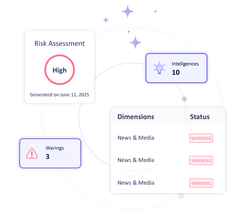 AI‑Driven Monitoring of Any Company’s Risks