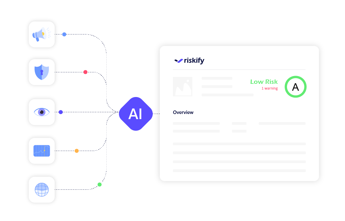 AI-Driven Risk Identification