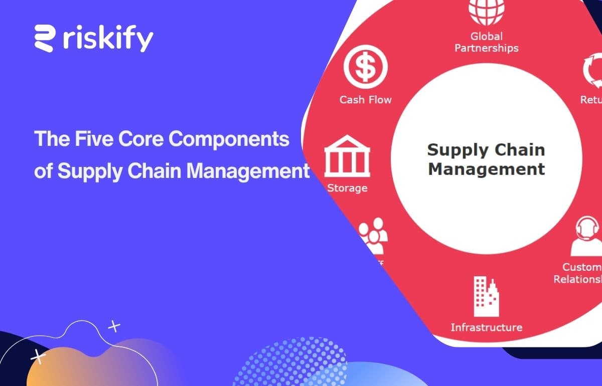 The Five Core Components of Supply Chain Management: A Foundation for Riskify